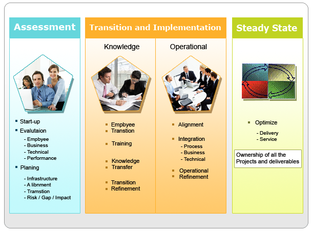 Outsourcing Outsourcing