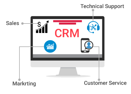 CRM customization