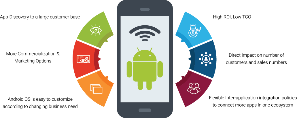 Android App Development