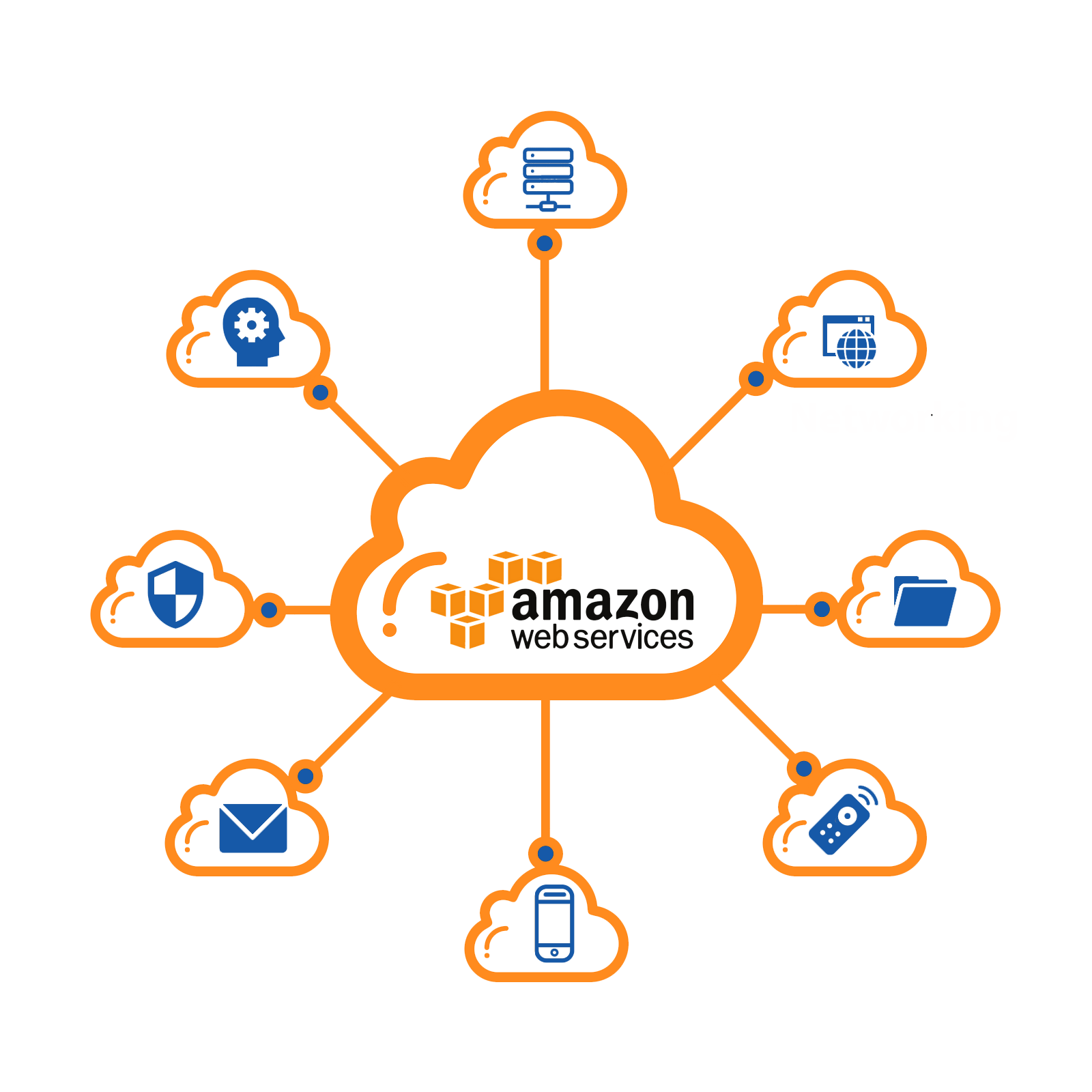 Amazon Web Services (AWS) là gì?