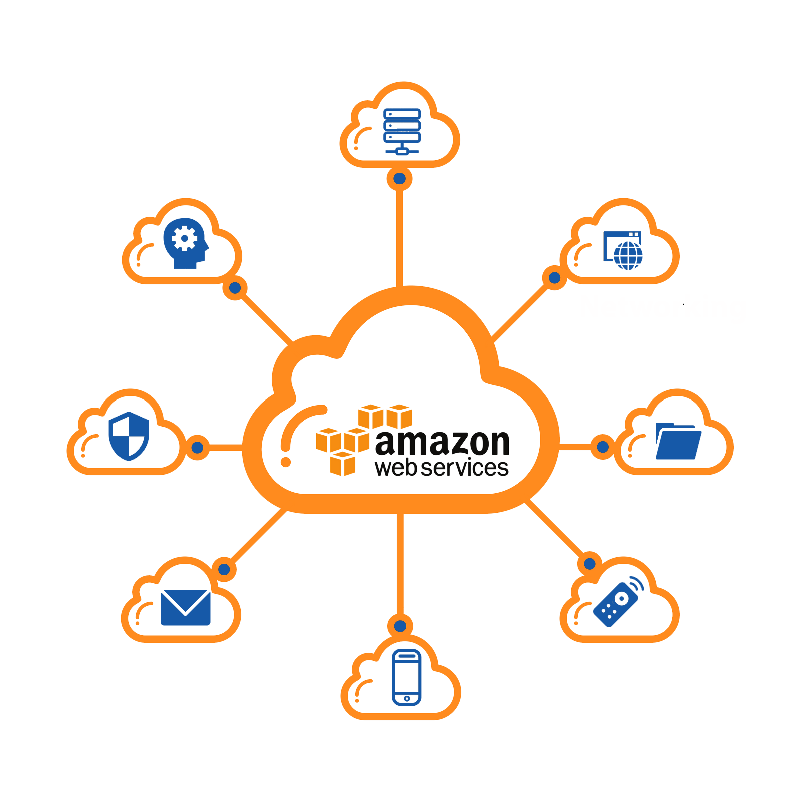 web service in the cloud presentation