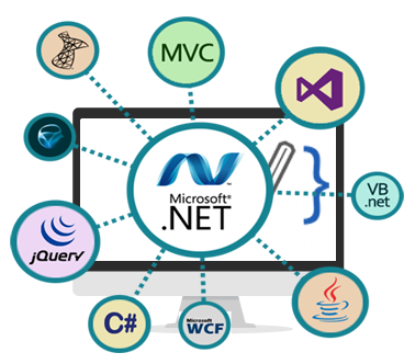 .NET Application Development and Customization