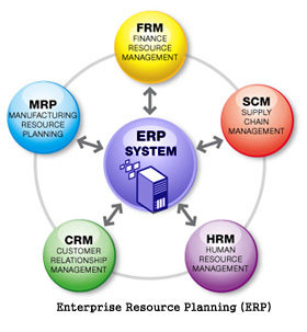 SCM & ERP