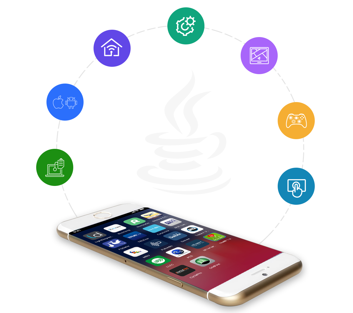 IoT driven Mobile App Development On Java