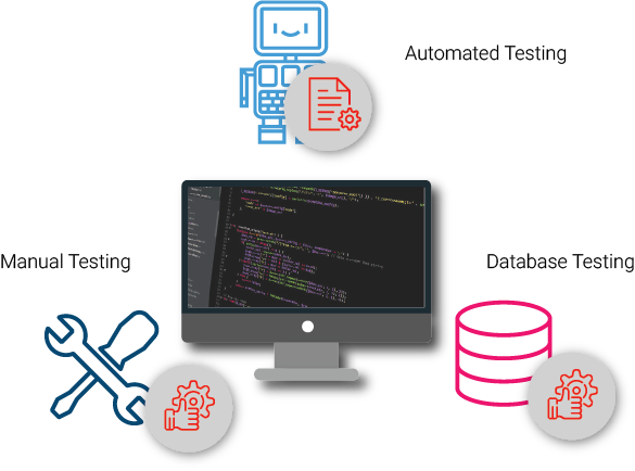 Software Quality Assurance Delivery Services Software Quality Assurance Delivery Services