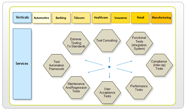 QA & Testing Service& support QA & Testing Service& support